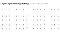 notasi Ladrang Agun-agun Bolang-bolang Slendro Manyura