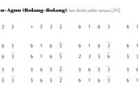 notasi Ladrang Agun-agun Bolang-bolang Slendro Manyura