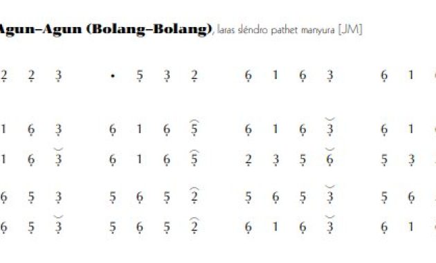 notasi Ladrang Agun-agun Bolang-bolang Slendro Manyura