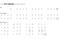 notasi Ladrang Aku Ngimpi Pelog 6