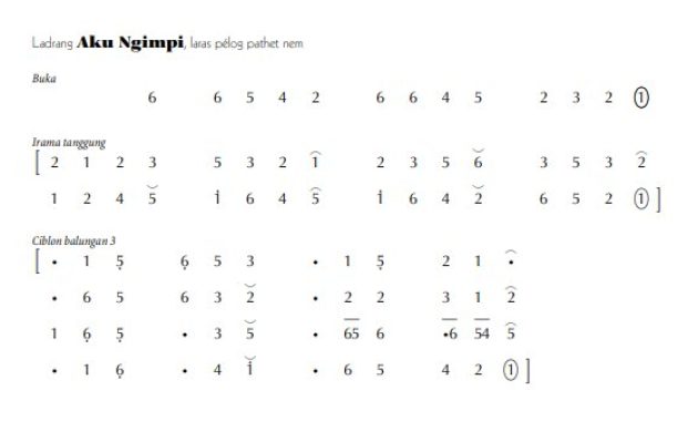 notasi Ladrang Aku Ngimpi Pelog 6