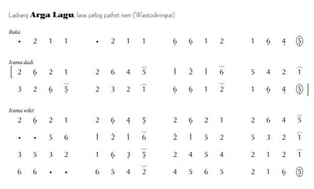 notasi Ladrang Arga Lagu Pelog 6