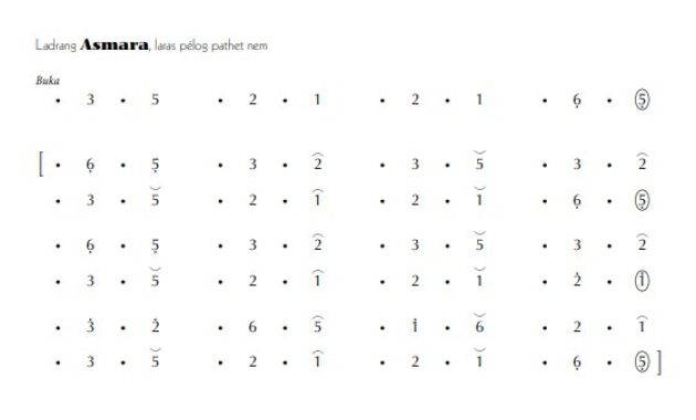 notasi Ladrang Asmara Pelog 6