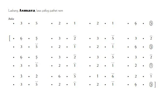 notasi Ladrang Asmara Pelog 6