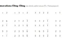 notasi Ladrang Asmaradana Éling-Éling Slendro Manyura