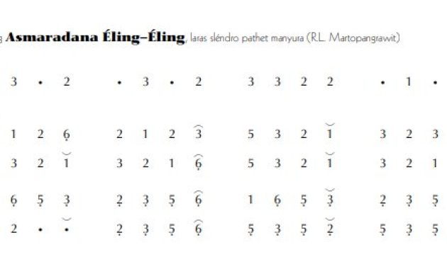 notasi Ladrang Asmaradana Éling-Éling Slendro Manyura