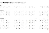 notasi Ladrang Asmaradana Pelog 6 notasi Ladrang Asmaradana Pelog 6