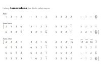 notasi Ladrang Asmaradana Slendro Manyura