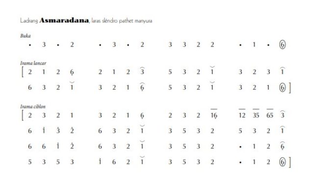 notasi Ladrang Asmaradana Slendro Manyura