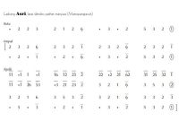 notasi Ladrang Asri Slendro Manyura