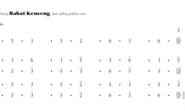 notasi Ladrang Babat Kenceng Pelog 6