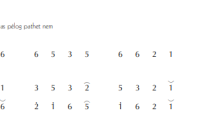 notasi Ladrang Balok Pelog 6 notasi Ladrang Balok Pelog 6