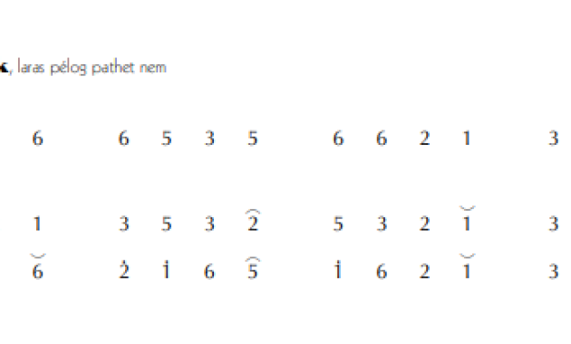 notasi Ladrang Balok Pelog 6