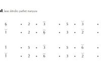 notasi Ladrang Bantul Slendro Manyura