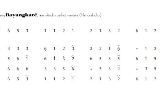 notasi Ladrang Bayangkaré Slendro Manyura