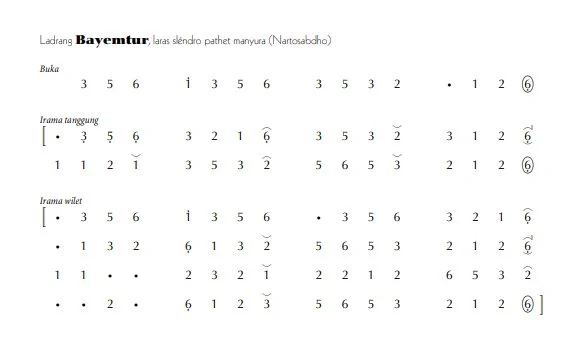 Ladrang Bayemtur Slendro Manyura