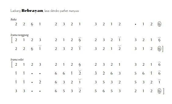 notasi Ladrang Bebrayan Slendro Manyura