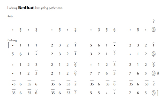 notasi Ladrang Bedhat Pelog 6