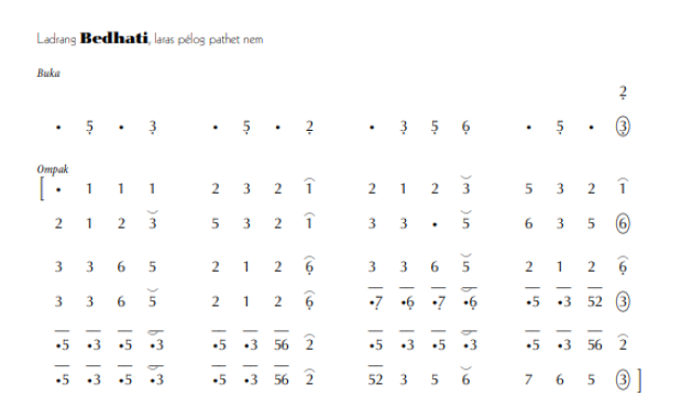 notasi Ladrang Bedhati Pelog 6