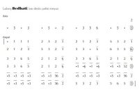 notasi Ladrang Bedhati Slendro Manyura.jpg