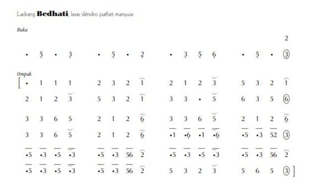 notasi Ladrang Bedhati Slendro Manyura.jpg