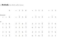 notasi Ladrang Bedruk Slendro Manyura