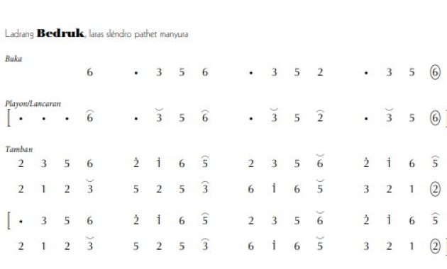 notasi Ladrang Bedruk Slendro Manyura
