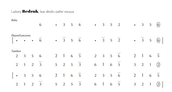 notasi Ladrang Bedruk Slendro Manyura