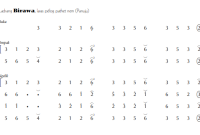 notasi Ladrang Birawa Pelog 6 notasi Ladrang Birawa Pelog 6