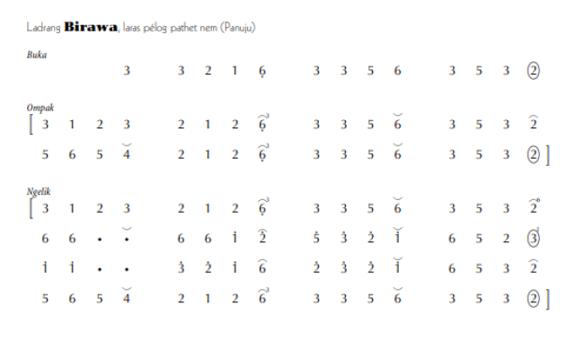 notasi Ladrang Birawa Pelog 6