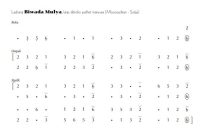 notasi Ladrang Biwada Mulya Slendro Manyura