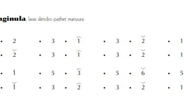 notasi Ladrang Bogaginula Slendro Manyura