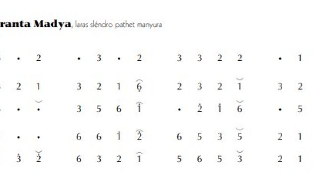 notasi Ladrang Branta Madya Slendro Manyura