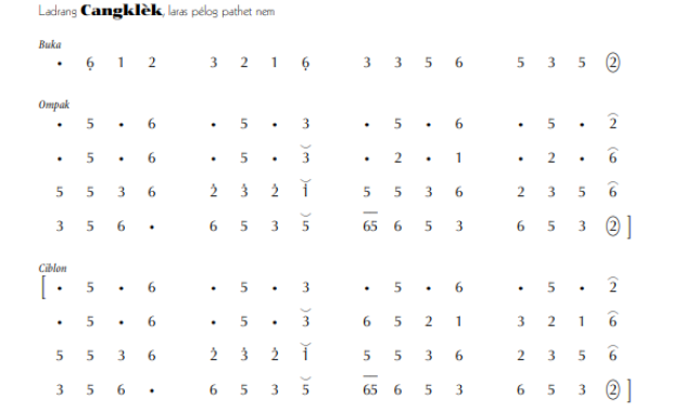 notasi Ladrang Cangklèk Pelog 6