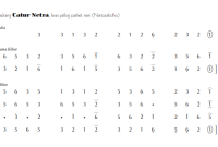 notasi Ladrang Catur Netra Pelog 6 notasi Ladrang Catur Netra Pelog 6