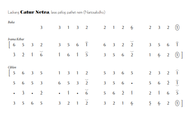 notasi Ladrang Catur Netra Pelog 6