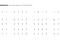 notasi Ladrang Danarasa Pelog 6 notasi Ladrang Danarasa Pelog 6