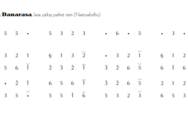 notasi Ladrang Danarasa Pelog 6