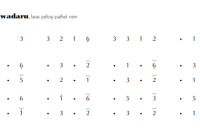 notasi Ladrang Déwadaru Pelog 6 notasi Ladrang Déwadaru Pelog 6