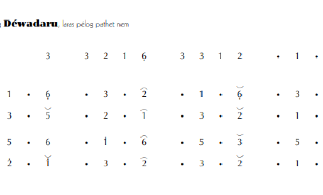 notasi Ladrang Déwadaru Pelog 6