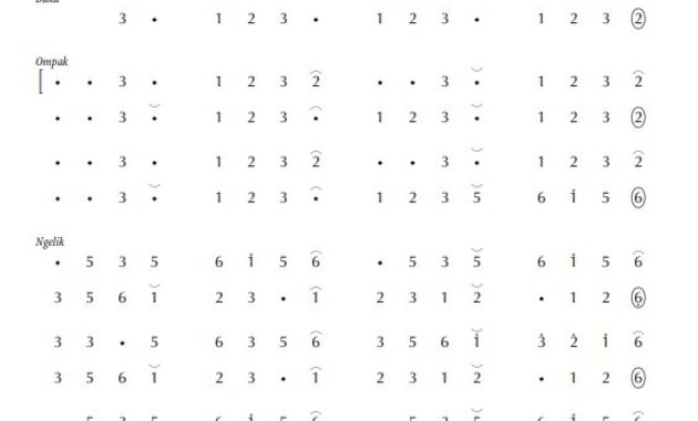 notasi Ladrang Dhempel Slendro Manyura