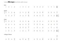 notasi Ladrang Dhempo Slendro Manyura