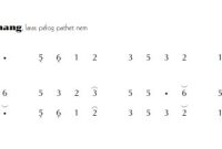 notasi Ladrang Dhèndhang Pelog 6 notasi Ladrang Dhèndhang Pelog 6
