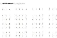 notasi Ladrang Diradameta Pelog 6 notasi Ladrang Diradameta Pelog 6