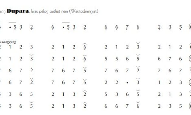 notasi Ladrang Dupara Pelog 6