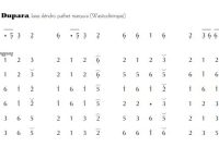 notasi Ladrang Dupara Slendro Manyura