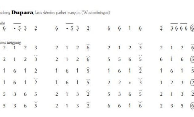 notasi Ladrang Dupara Slendro Manyura