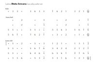 notasi Ladrang Duta Iswara Pelog 6