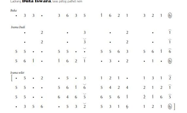 notasi Ladrang Duta Iswara Pelog 6