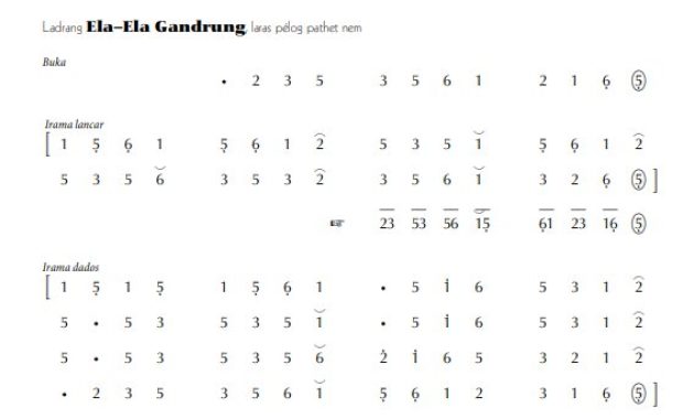 notasi Ladrang Ela-Ela Gandrung Pelog 6